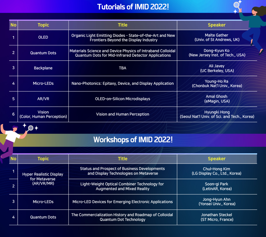 IMID 2021